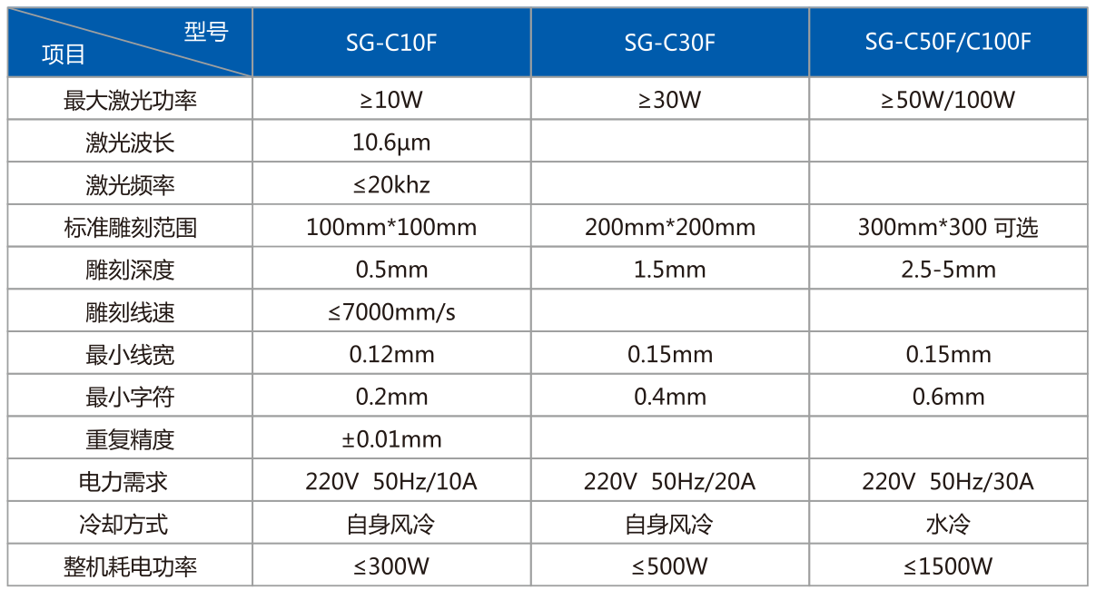 co2二氧化碳香蕉视频你懂的打标设备-非金属 玻璃木制品专用