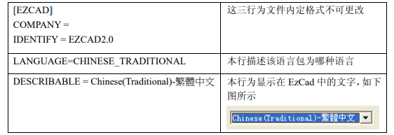 香蕉视频你懂的打标机金橙子打标软件ezcad如何更改软件显示语言？本地语言文件如何添加？