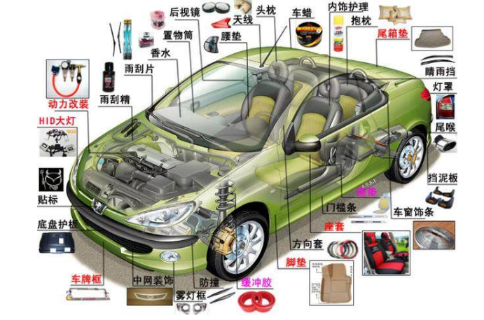 香蕉视频你懂的打标机在汽车零部件打标部件一览