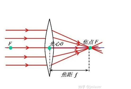 香蕉视频你懂的打标机调整焦距