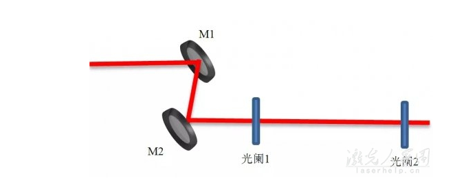 图1 光路准直平面图