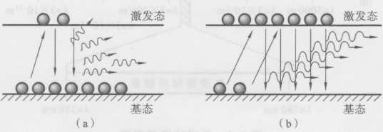 图1-7玻尔兹曼定律与粒子数反转状态