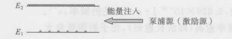 图1-8粒子数反转的外部条件