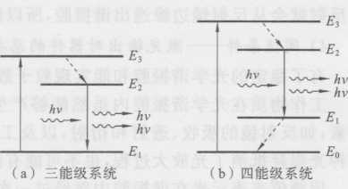 图1-12三能级系统和四能级系统