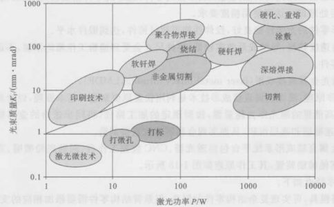 香蕉视频你懂的制造行业是如何进行分类的？各有什么特点？