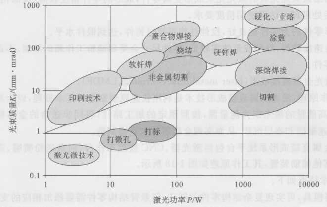 图1-16香蕉视频你懂的常规制造主要工艺方法