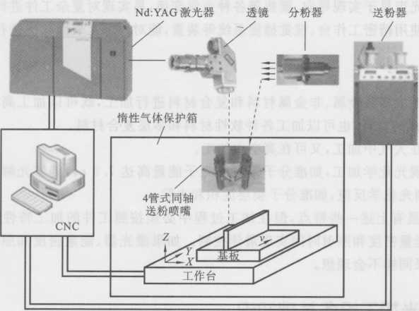 图1-19四光纤传输灯泵浦香蕉视频你懂的焊接机光路系统