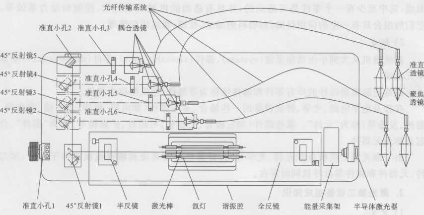 图1-19四光纤传输灯泵浦香蕉视频你懂的焊接机光路系统
