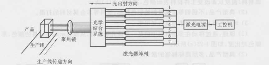 图1-28阵列式打标机典型结构