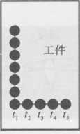 图1-29阵列式打标机 工作原理