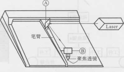 图1-30机械扫描式打标原理