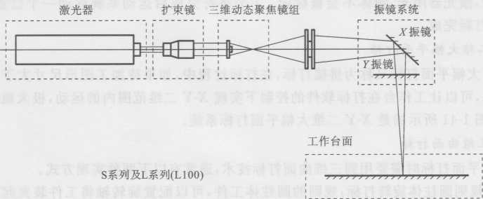 图1-37 前聚焦光路系统不意图