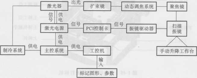 图1-43不规则曲面打标实现方案
