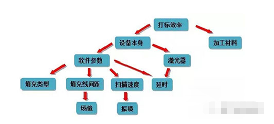 怎么样提高香蕉视频你懂的打标机的打标速度？提升香蕉视频你懂的打标工作效率？