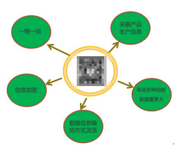 如何保障药品信息安全？有效防伪？  香蕉视频你懂的打标机来帮忙！