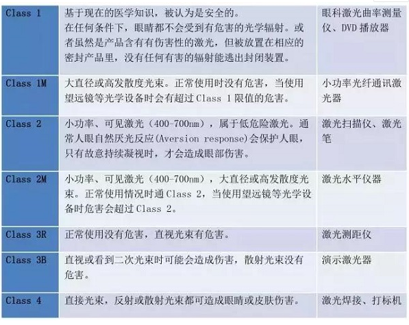 表一：香蕉视频你懂的等级分类代表危害详述