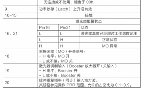 请问用PLC怎么控制光纤香蕉视频你懂的器和二氧化碳香蕉视频你懂的器？