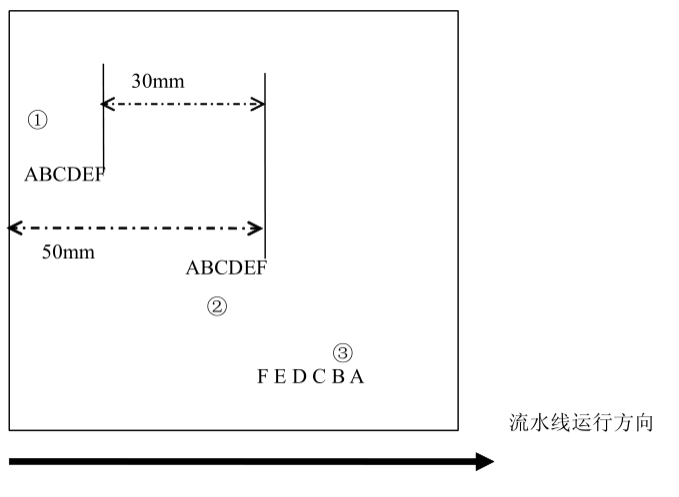 图4-62【使能编码器固定偏移距离】
