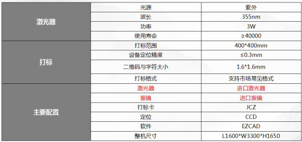 香蕉视频你懂的打标软件 PCB电路板行业紫外香蕉视频你懂的打标机解决方案
